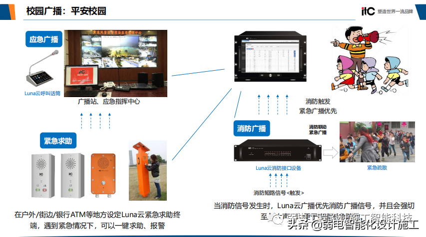 智慧校园整体解决方案（值得收藏）