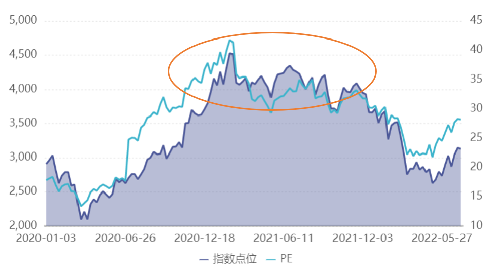 卫龙港股IPO：谁为辣条的狂暴估值买单？