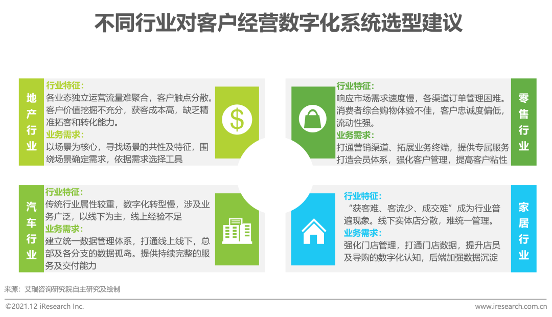 2021年中国线下企业客户经营数字化转型白皮书