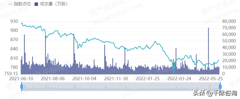 2022年物业投资行业研究报告