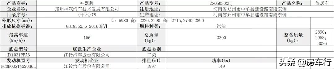 第351批旅居车公告，48款新车即将上市，新增不少亮点车型