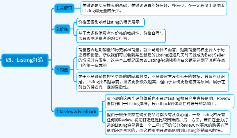 關于亞馬遜運營日常的一天，亞馬遜運營的工作流程和思路