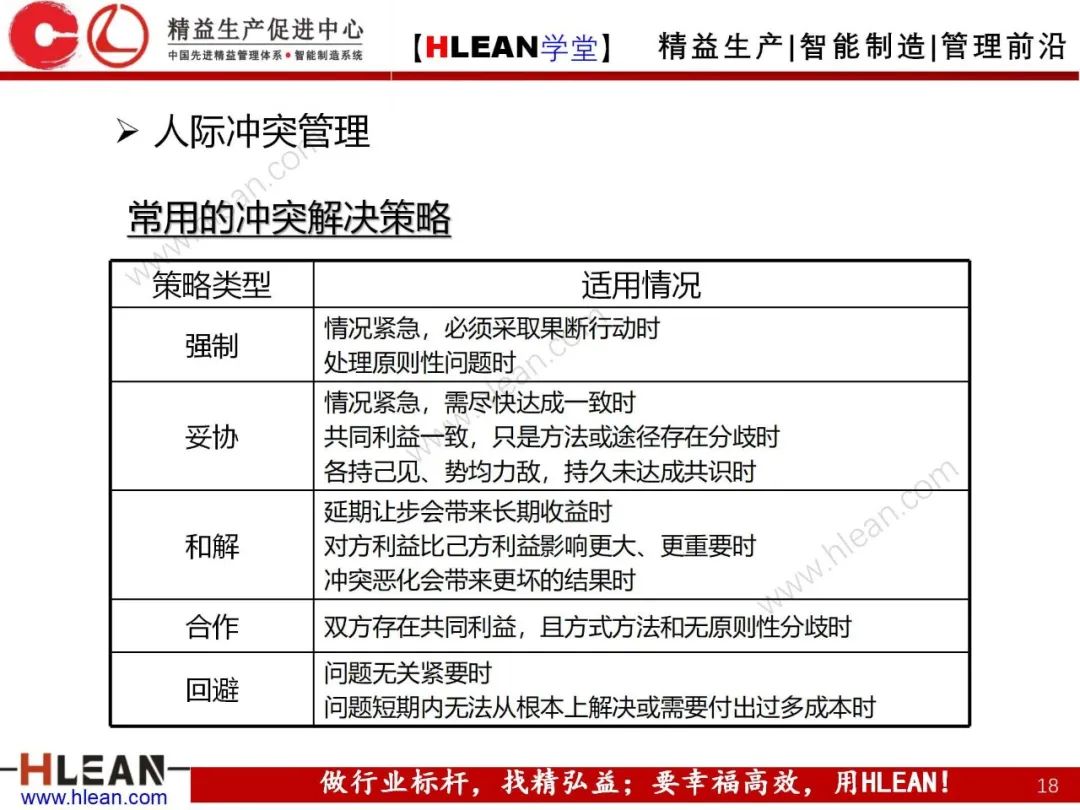 「精益学堂」 卓越班组长系列课程(合集)