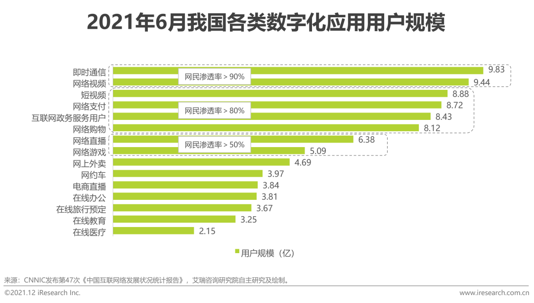 2021年中国智慧城市服务平台发展报告