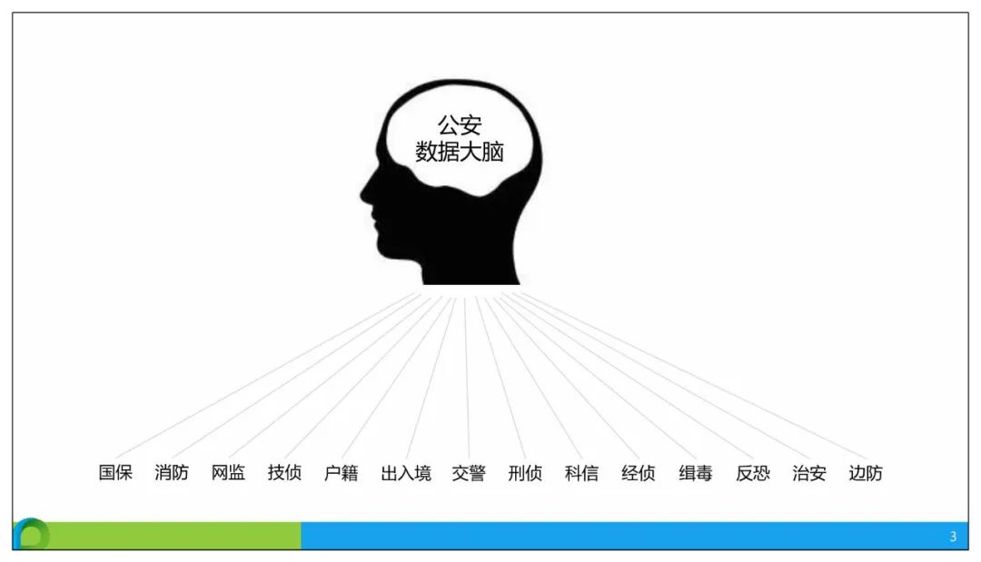分享 | 智慧公安大数据应用解决方案