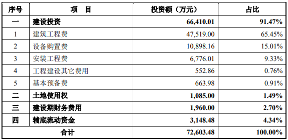 新疆图木舒克经开区年产一万吨生物质纤维素纤维项目可行性报告