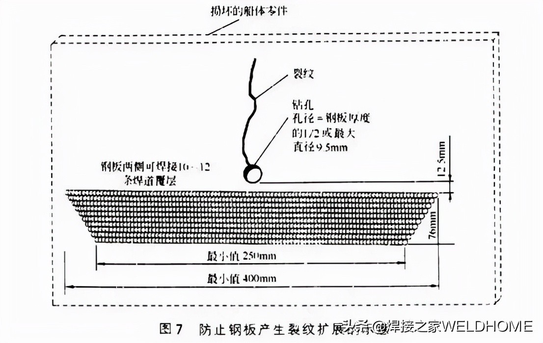 焊接人进阶必备：焊接技巧100招（一）