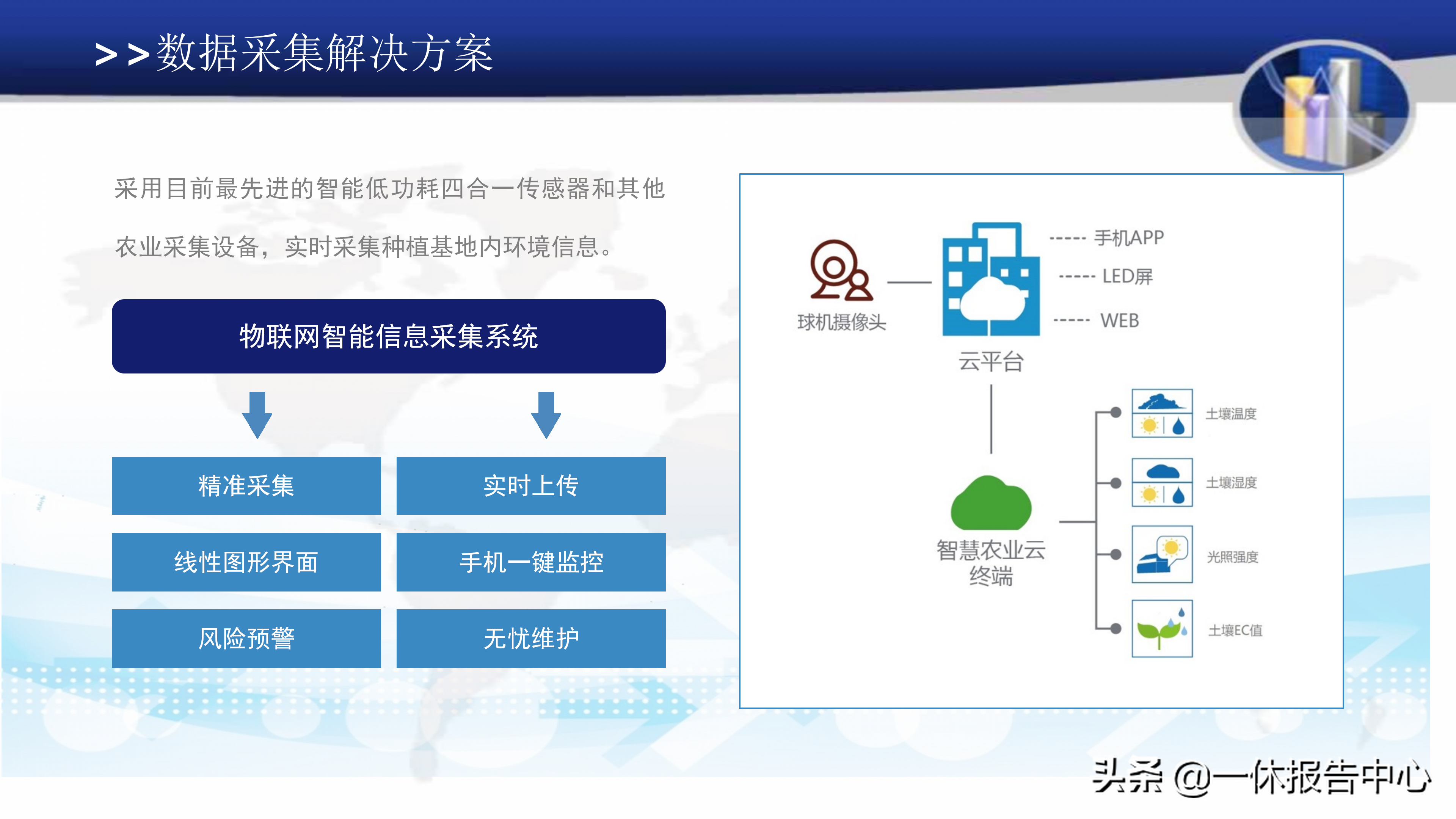 智慧农业平台方案介绍（附PPT全文）