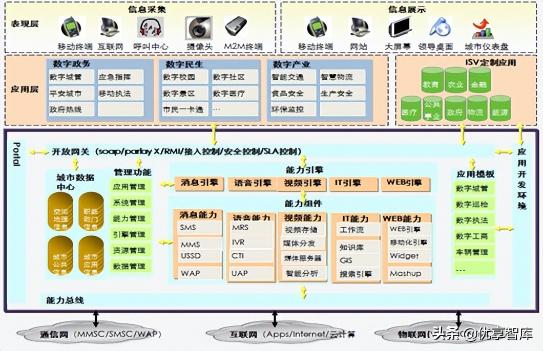 互联网+数字乡村项目建设方案（WORD）