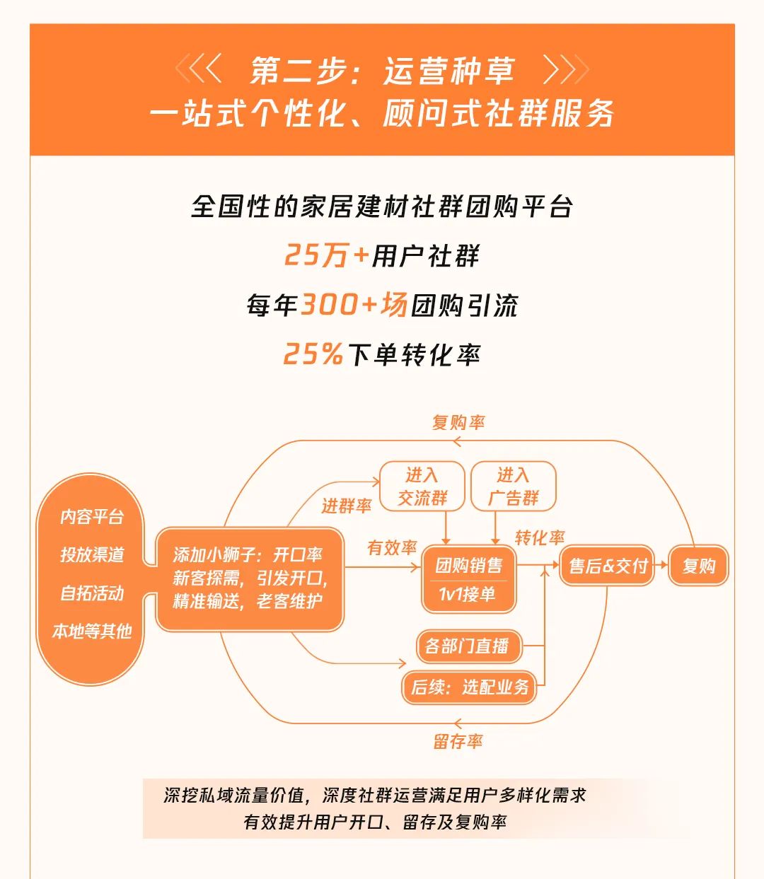 装修行业的流量破局新玩法：住范儿如何依托微信生态跑出加速度？