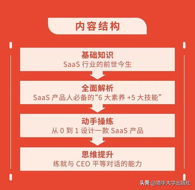 SaaS，一个不容忽视的就业方向，2020-2022年融资大爆发的赛道