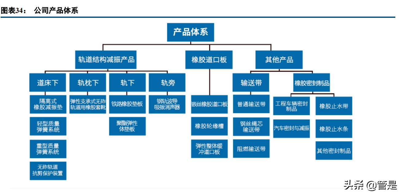 轨交减振降噪龙头天铁股份研究报告