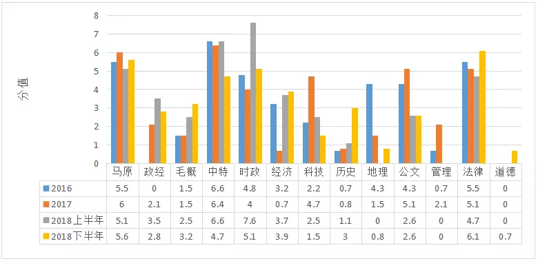 备考2022天津事业单位联考,笔试题型题量如何?了解下