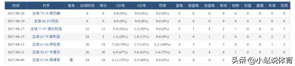 2011男籃亞錦賽賽程（長(zhǎng)文：2015后中國(guó)男籃重要亞洲比賽整理2，姚主席的改革之年）