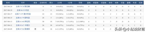 2011男篮亚锦赛赛程（长文：2015后中国男篮重要亚洲比赛整理2，姚主席的改革之年）