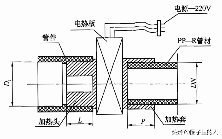 给水聚丙烯PPR管管道安装及连接技术