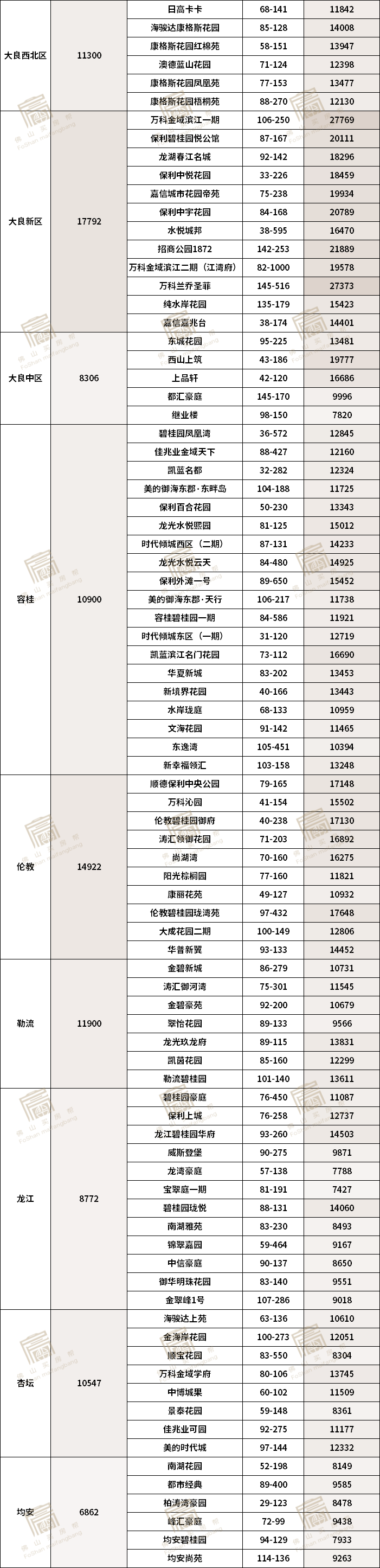 均安同城网最新招聘（价差超5倍）