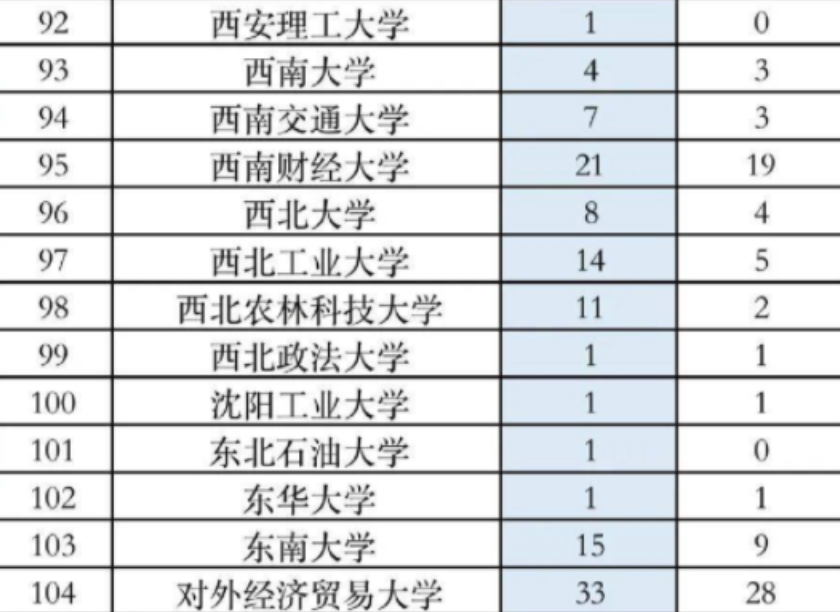 高校保研偏爱本校生？北大2022保研名单出炉，外校生占比超过60%