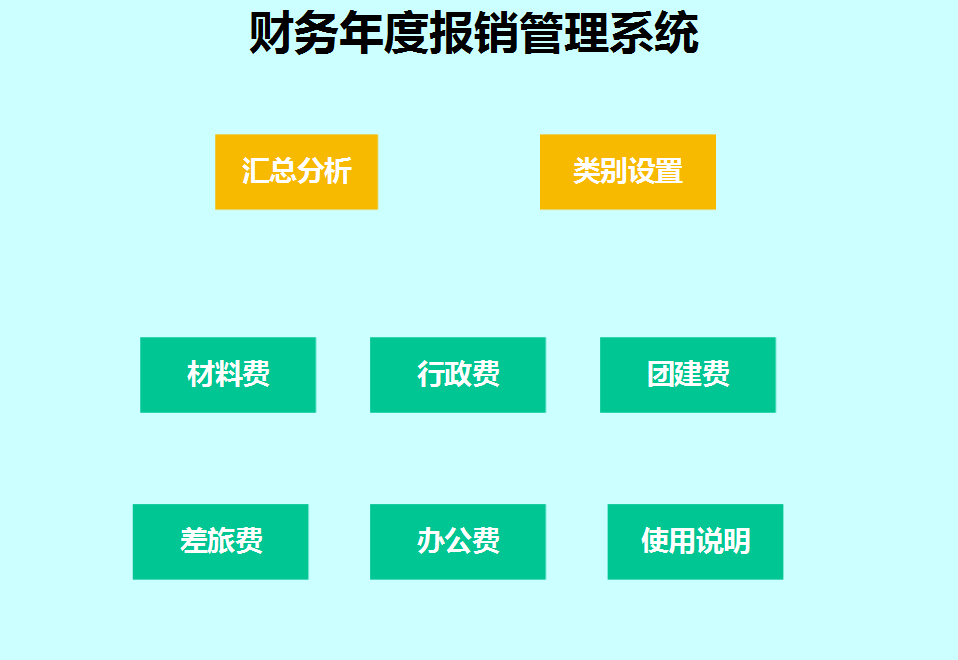 报表的作用（出纳收藏的12份实用表格）