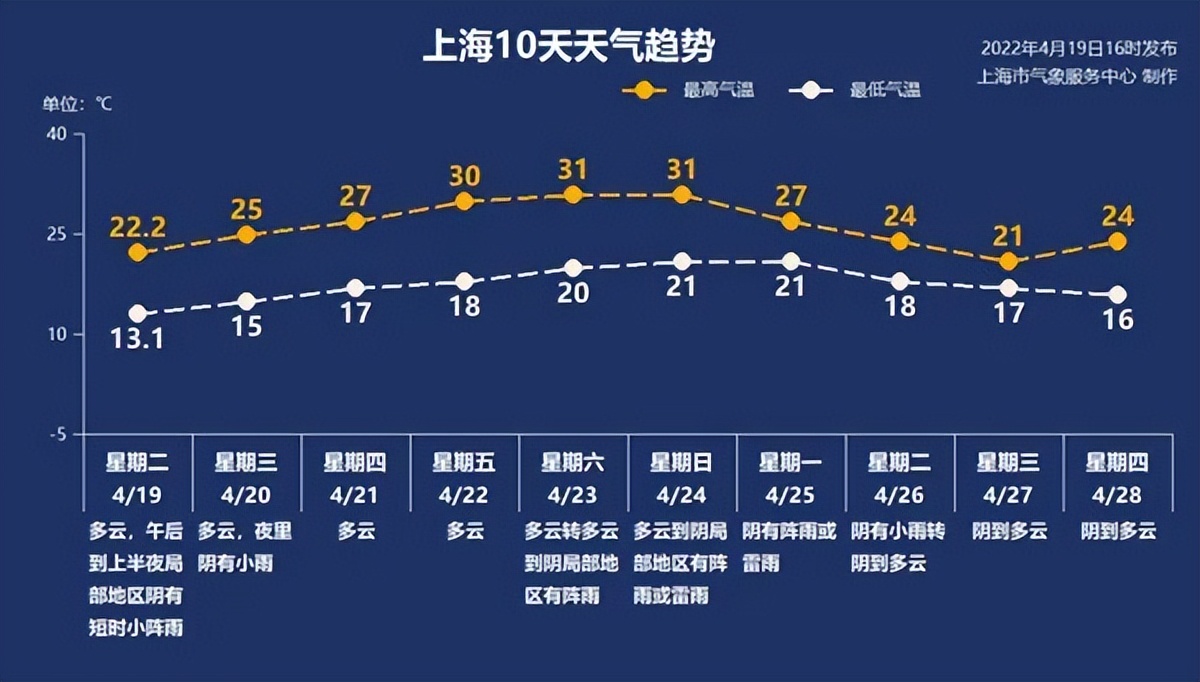 迁安今天本市司机招聘（4月20日）