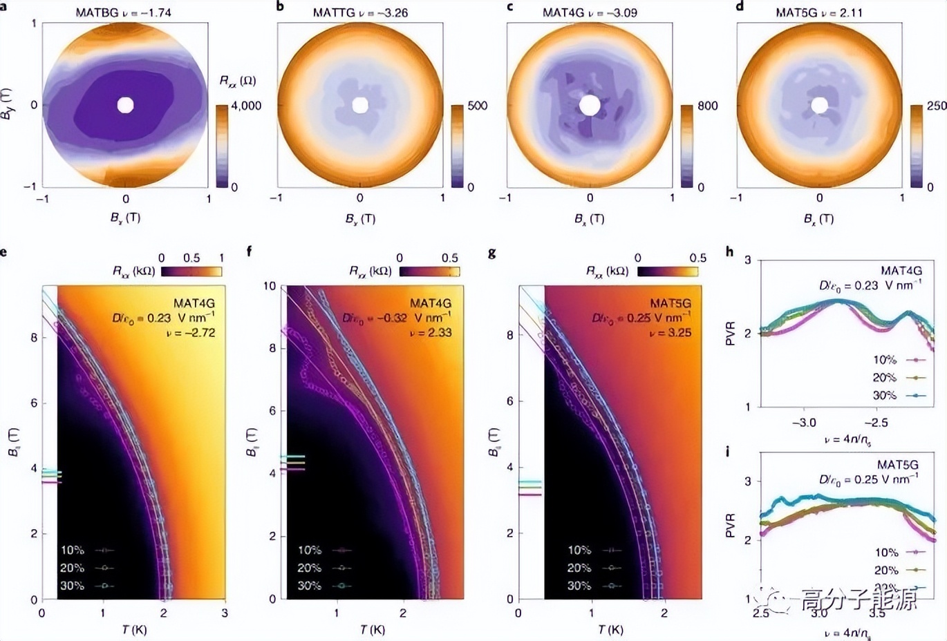 “天才少年”曹原:共同一作《Nature Materials》魔角石墨烯超导性