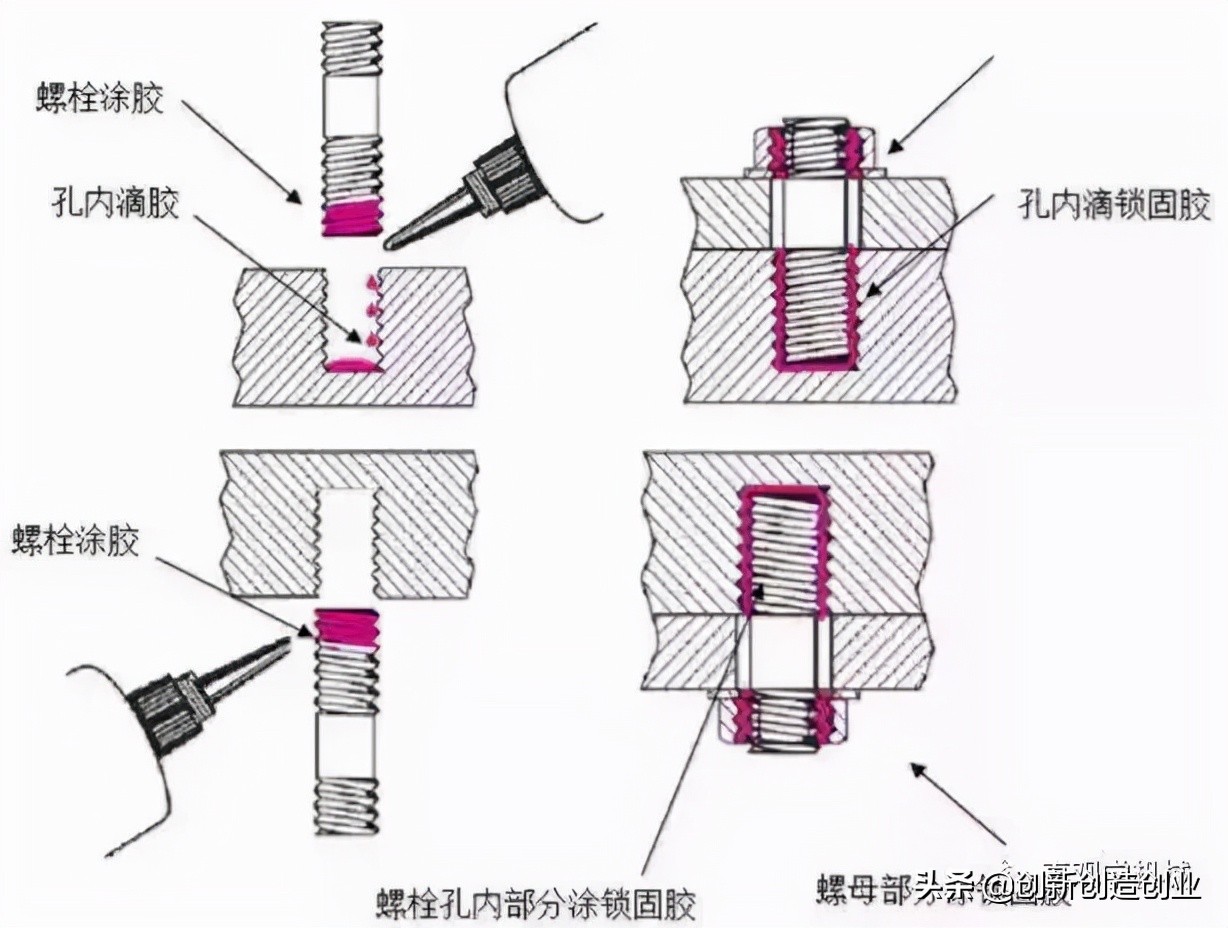 这12种螺栓防松方法，有的你可能真的不知道