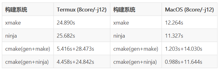 嵌入式大杂烩周记 第 12 期：xmake