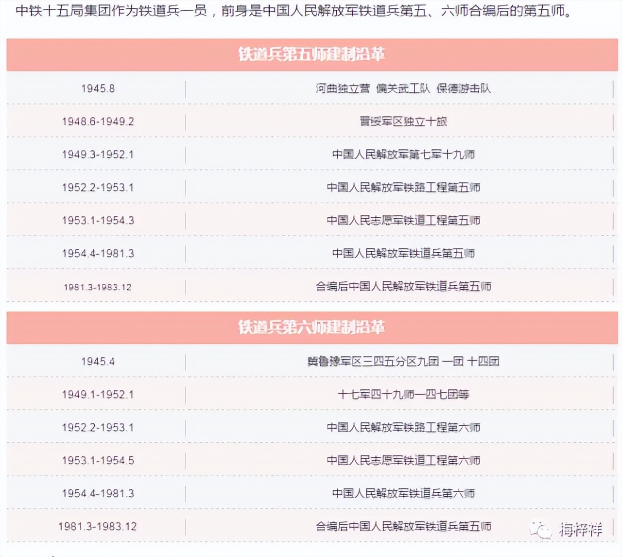 永远的铁道兵（7）梅梓祥 2017-08-15 22:45