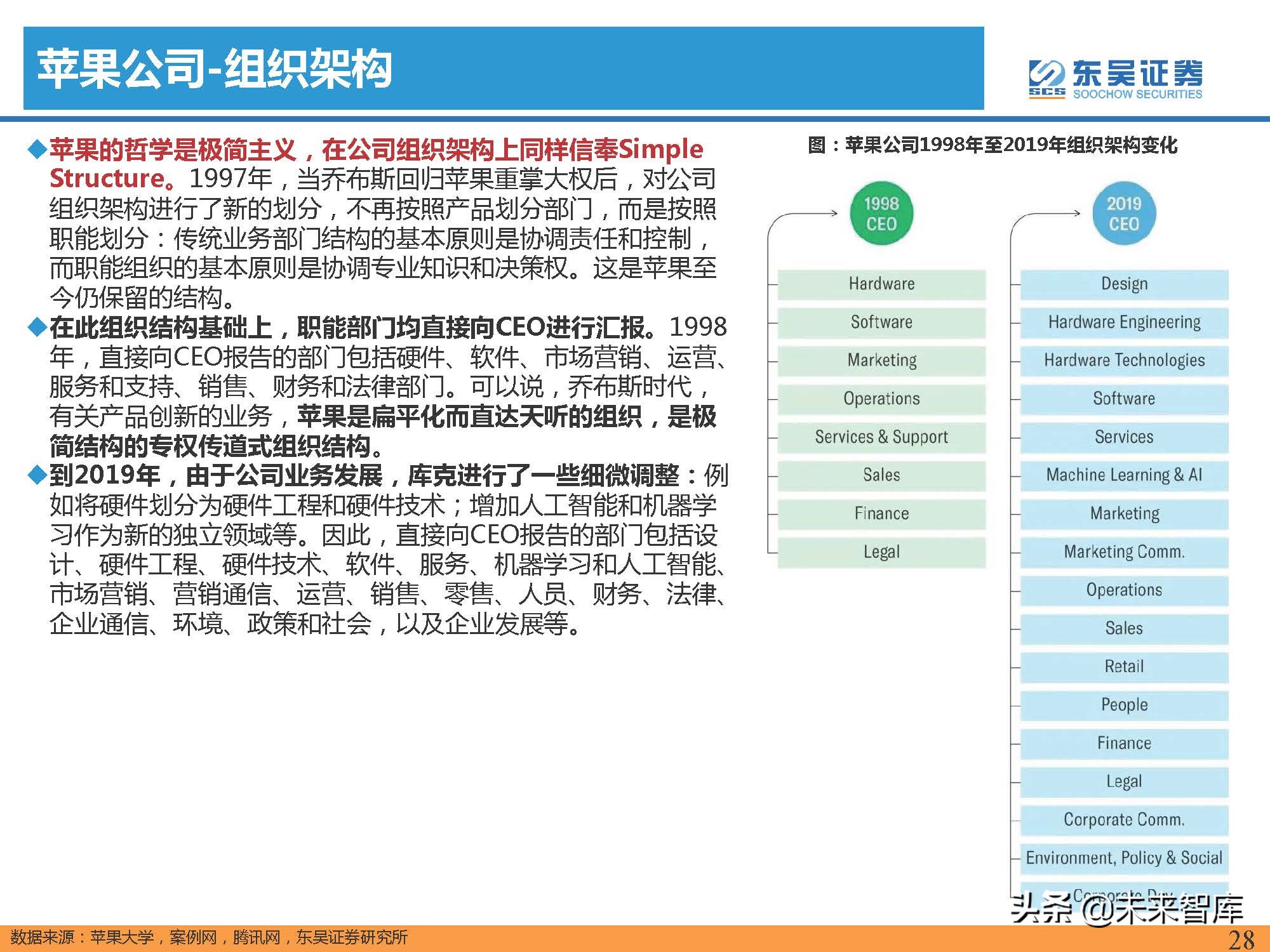 汽车行业专题报告：智能手机深度复盘及对整车格局启示（上）
