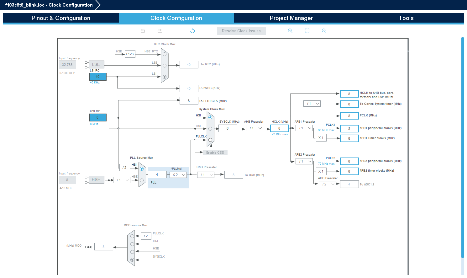 Stm32.000.cubeIDE开发环境和概述