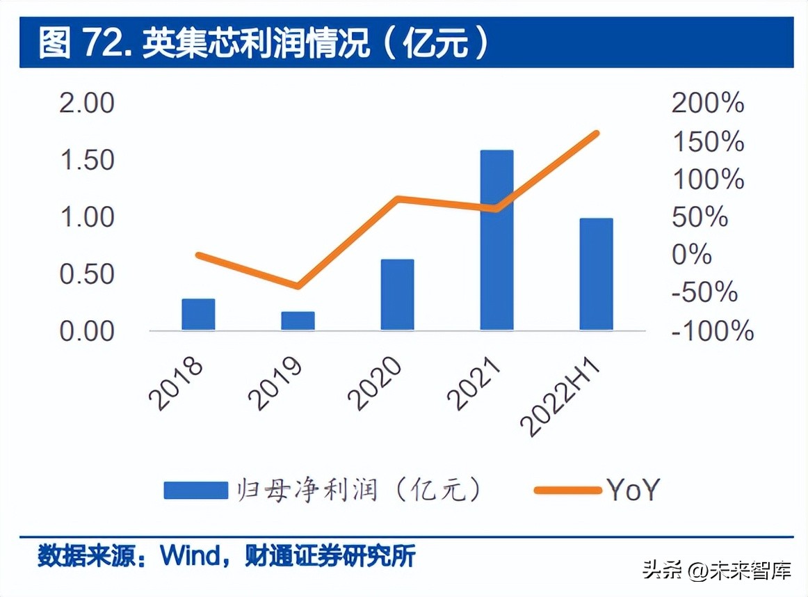 模拟芯片行业专题报告：BMIC，模拟芯片皇冠，国产替代空间广阔