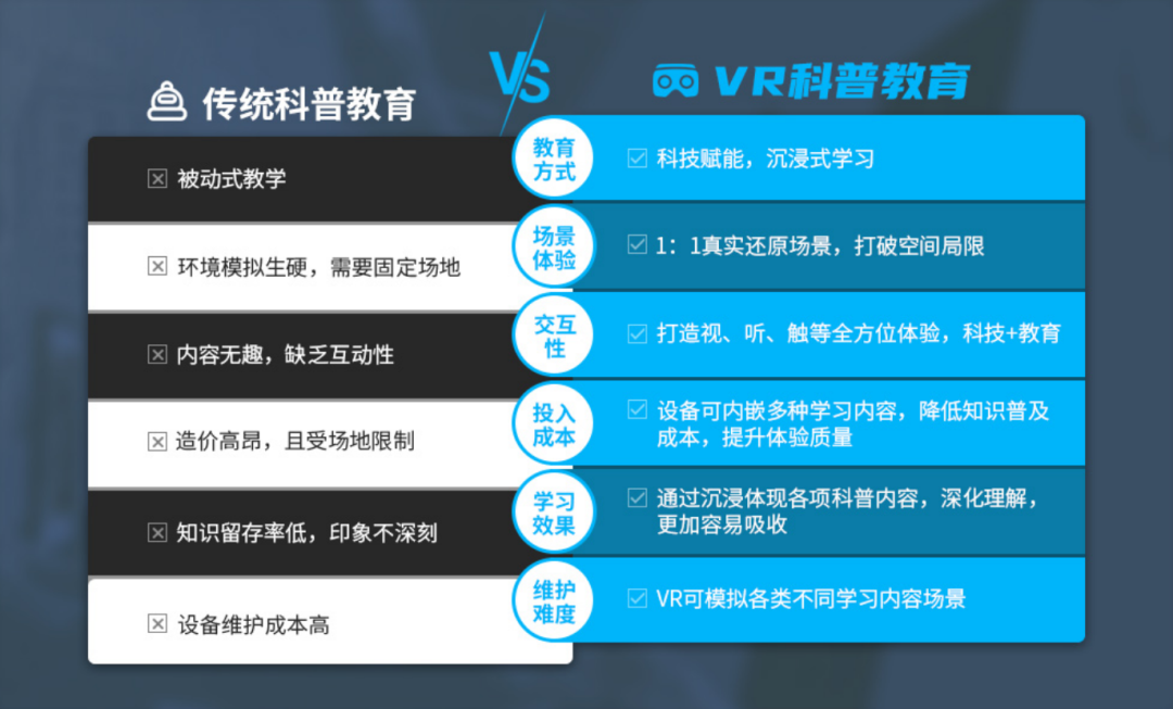 VR虚拟实景技术，党史馆、禁毒馆变得“动”起来了