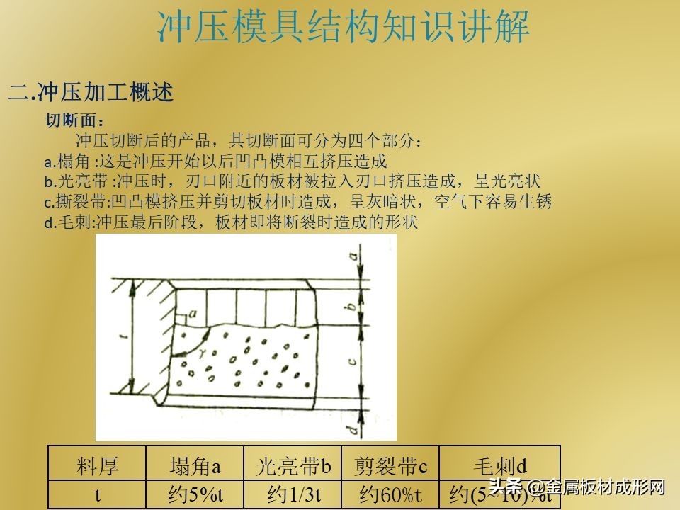 「MFC推荐」PPT干货 | 冲压模具结构详解