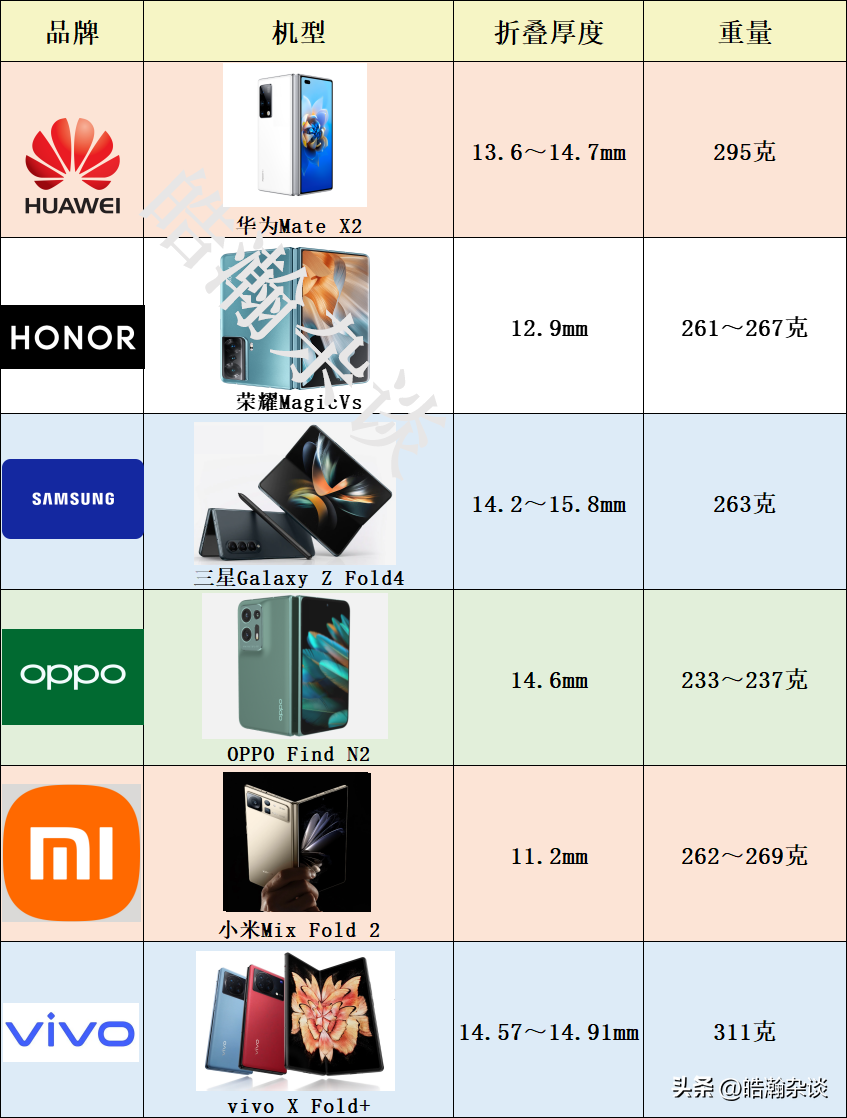 华为mate40尺寸（华为mate40尺寸长多少厘米）-大连信息网