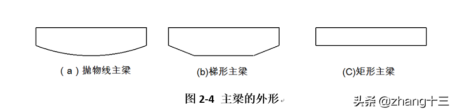 带你了解起重机的生产制造与过程控制