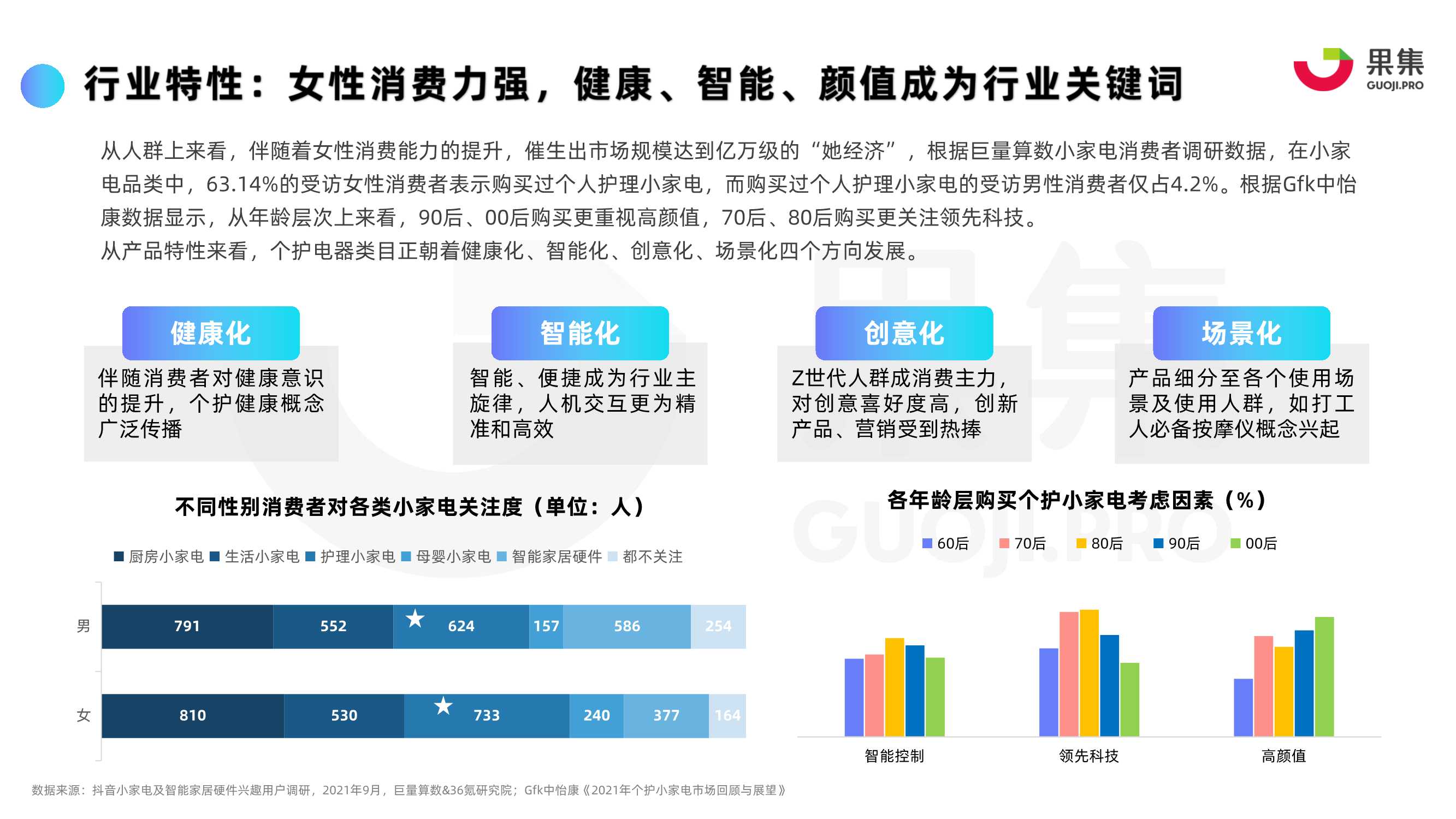 2022年“个护电器”内容营销策略分析报告