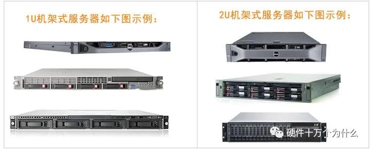 服務器的1U、2U、4U是指什么？