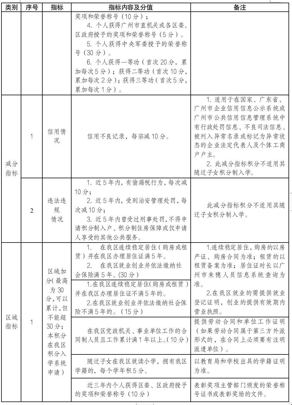 没广州户口也可免费读广州学校，入学申请，可这样办