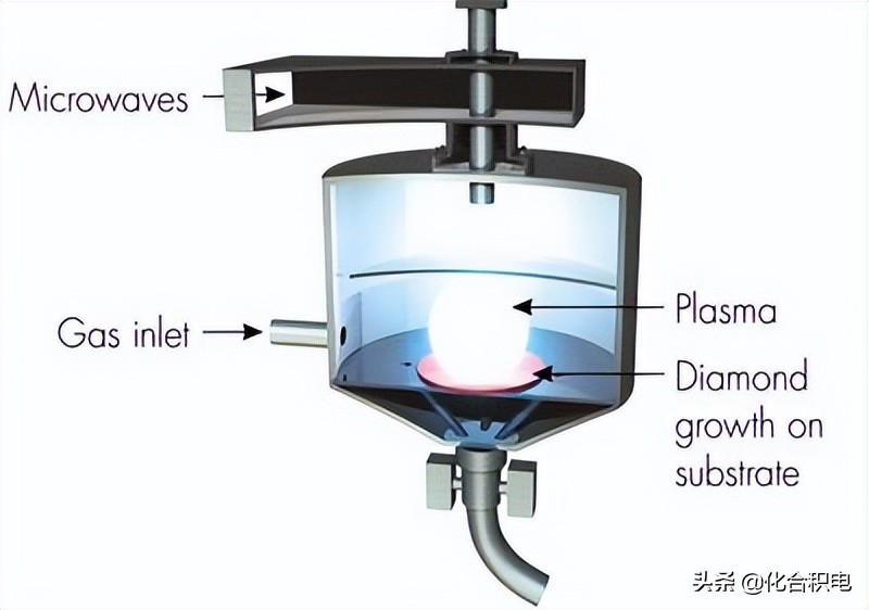 5G时代，金刚石热沉片应用正在崛起