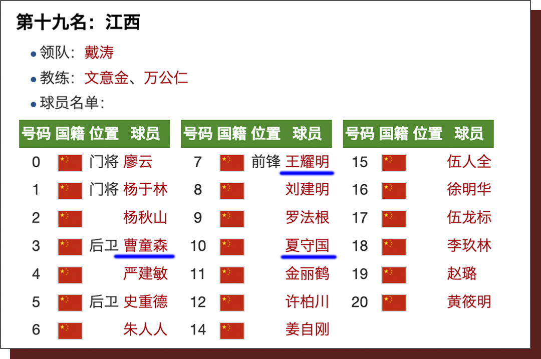 江西足球队球员名单(九江历史上的今天 · 5月6日 · 七十年代的全国足球联赛)