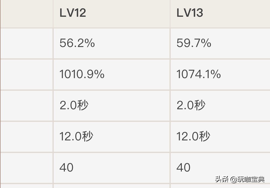 原神实测：满命安柏VS零命甘雨，两者差距到底有多大