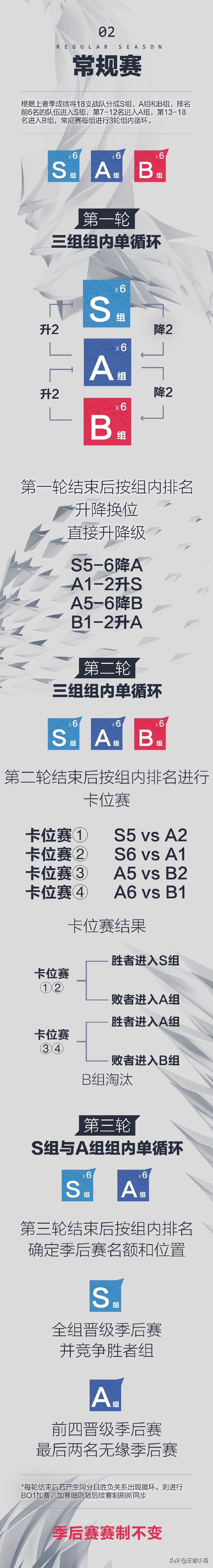 2022夏季赛(2022年KPL夏季赛赛程、分组公布，6月8日正式开战)