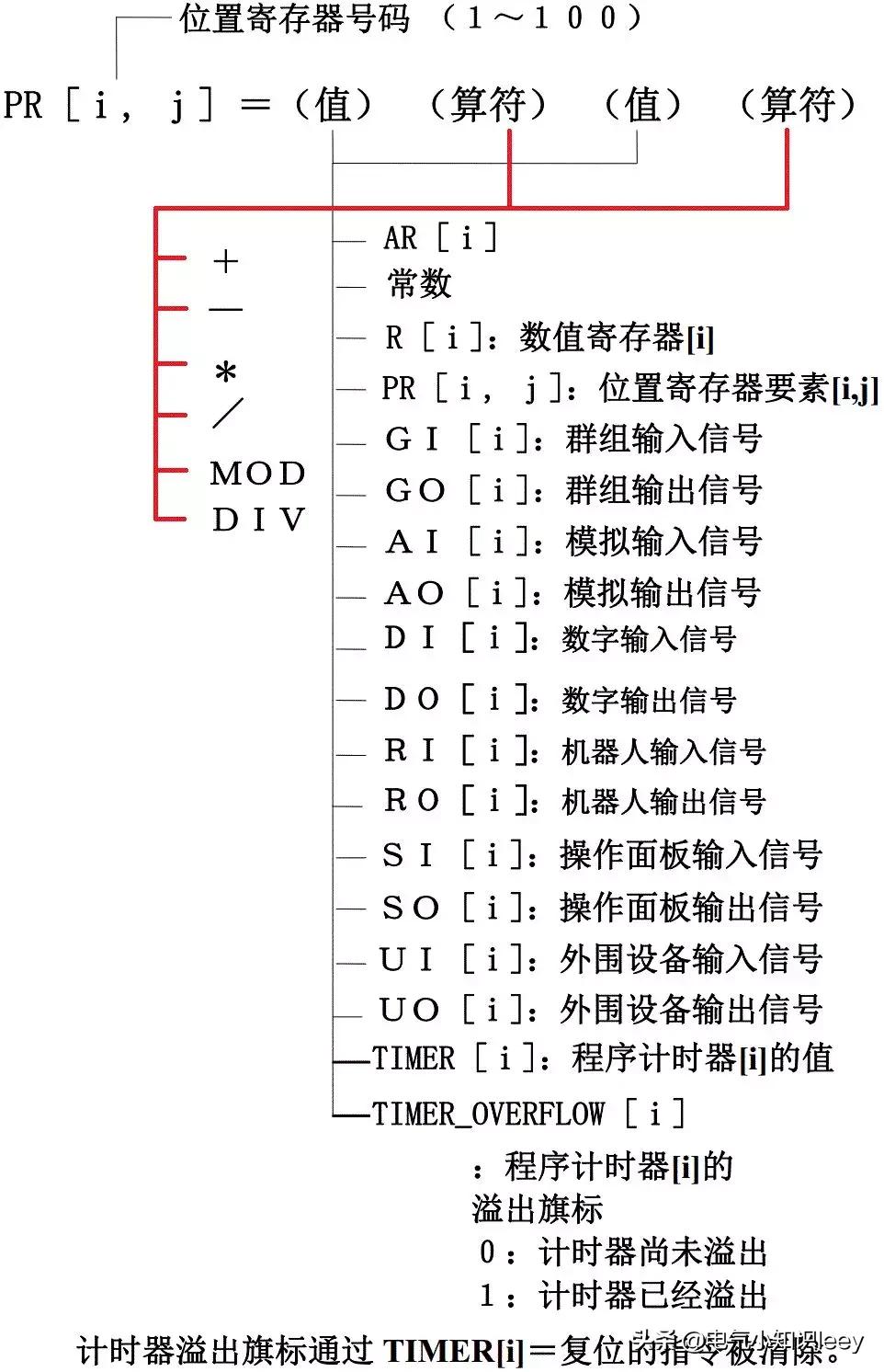 串行通信后边写8是什么意思_“删除”按钮是什么意思？