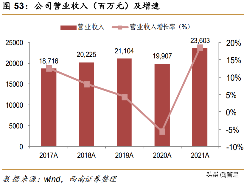 福耀玻璃研究报告：全球汽车玻璃龙头，电动智能化推动量价齐升