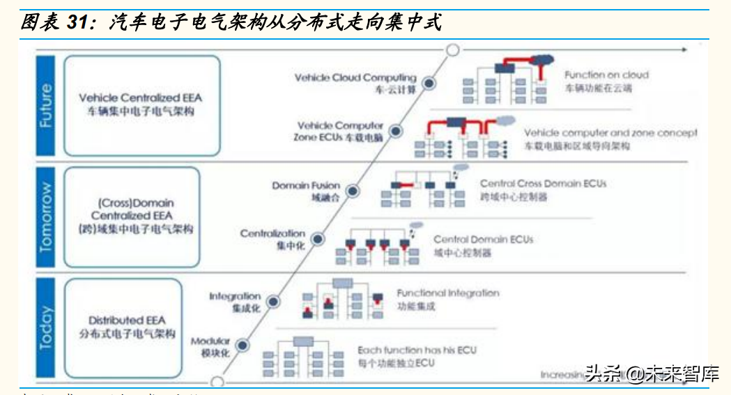 汽车音响行业研究：复盘消费电子声学，看好汽车声学和国产替代