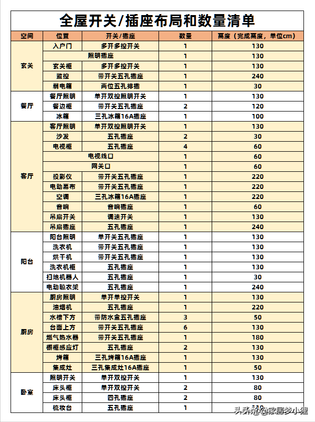 吐血整理的裝修全流程，從開工前到入住，看完不踩坑