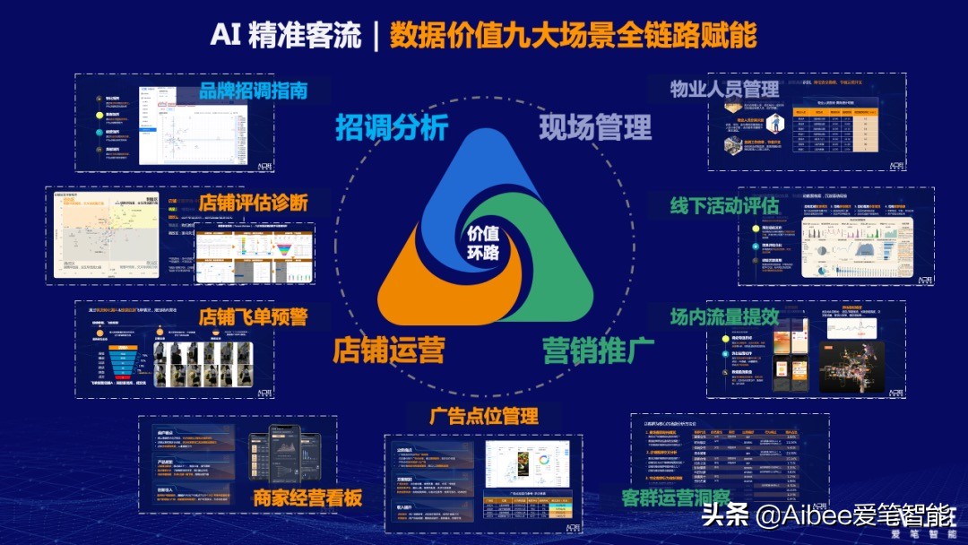 Aibee林元庆：「顾客全流程」数字化是购物中心深度运营的落脚点