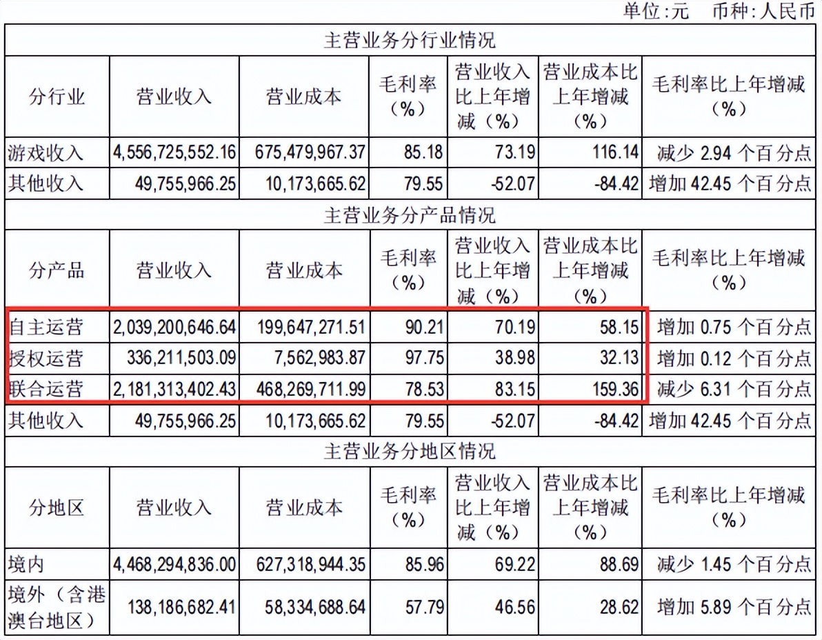 「投资」12.中国游戏界的茅台-吉比特