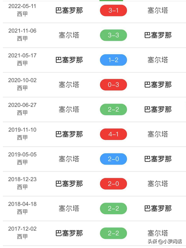 西甲塞尔塔vs巴塞罗那前瞻预测(巴萨VS塞尔塔前瞻丨想要留力欧冠，但联赛又遇苦主，此题何解？)