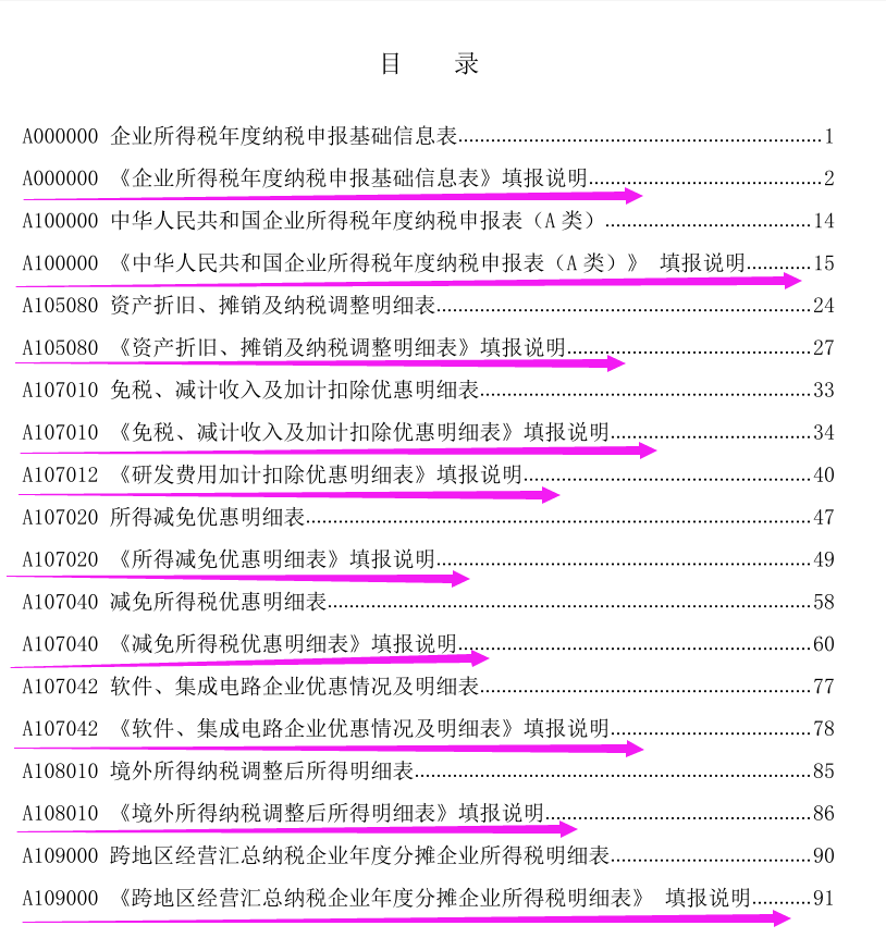 企业所得税年度纳税申报表（企业所得税年度汇算清缴）
